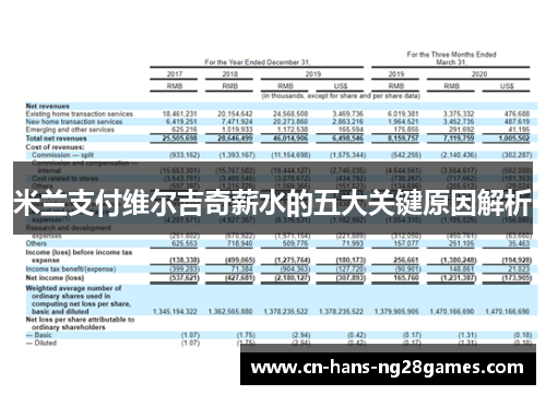 米兰支付维尔吉奇薪水的五大关键原因解析 米兰支付维尔吉奇薪水的五大关键原因解析