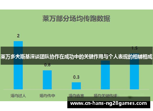 莱万多夫斯基深谈团队协作在成功中的关键作用与个人表现的相辅相成