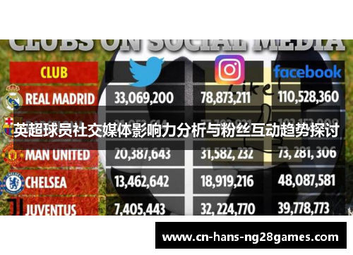 英超球员社交媒体影响力分析与粉丝互动趋势探讨 英超球员社交媒体影响力分析与粉丝互动趋势探讨