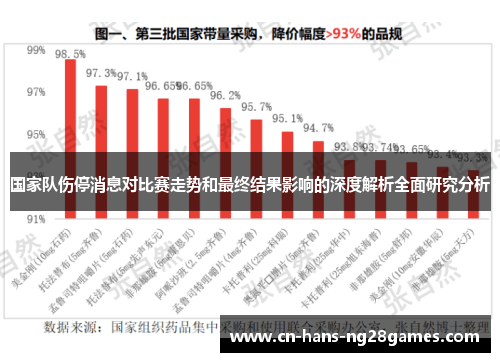 国家队伤停消息对比赛走势和最终结果影响的深度解析全面研究分析