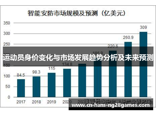 运动员身价变化与市场发展趋势分析及未来预测