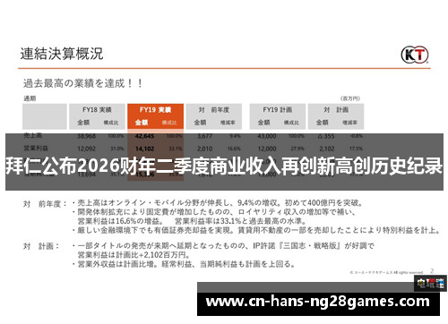 拜仁公布2026财年二季度商业收入再创新高创历史纪录 拜仁公布2026财年二季度商业收入再创新高创历史纪录